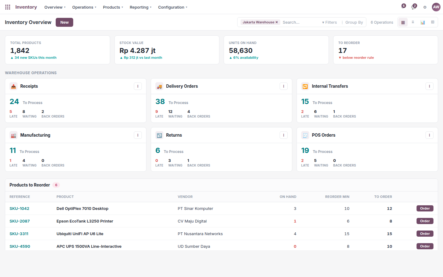 Odoo Inventory