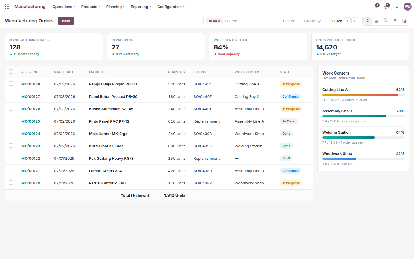 Odoo Manufacturing